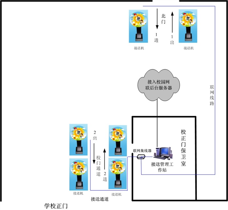 供应专业生产珠海中山佛山恩施清远肇庆指纹门禁考勤机幼儿接送系统